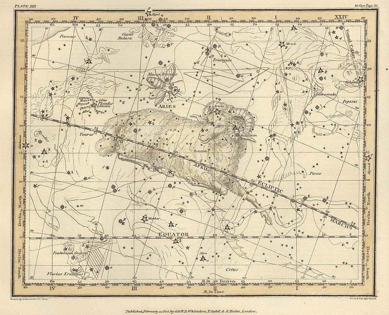 Северная муха, Овен, Древние карты мира в высоком разрешении – Старинные карты