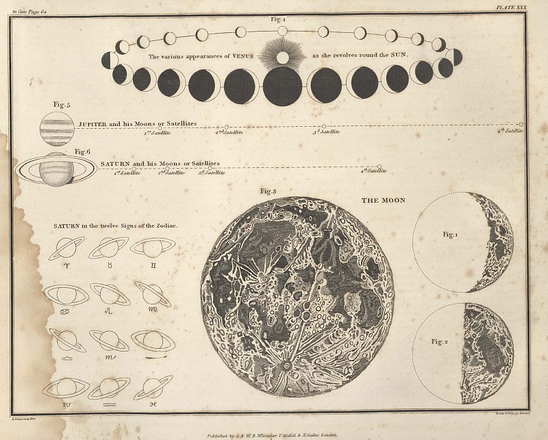 View planets through a telescope, Antique world maps HQ