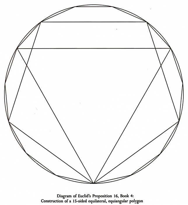 Диаграмма Эвклида: Схема 15-стороннего многоугольника, равностороннего и равноугольного. Пьеро делла Франческа